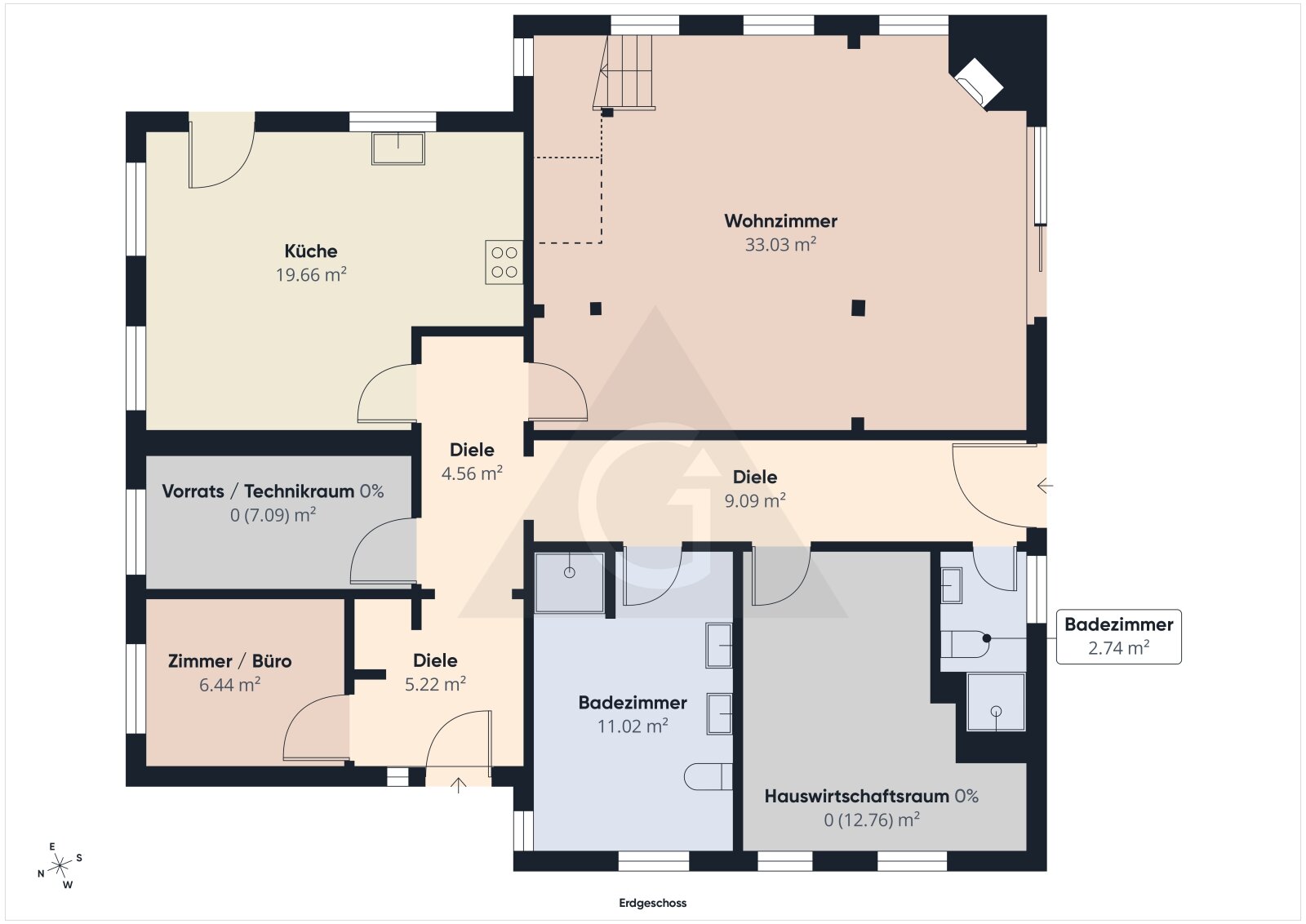 Sicher & Geborgen: Zuhause für Groß & Klein