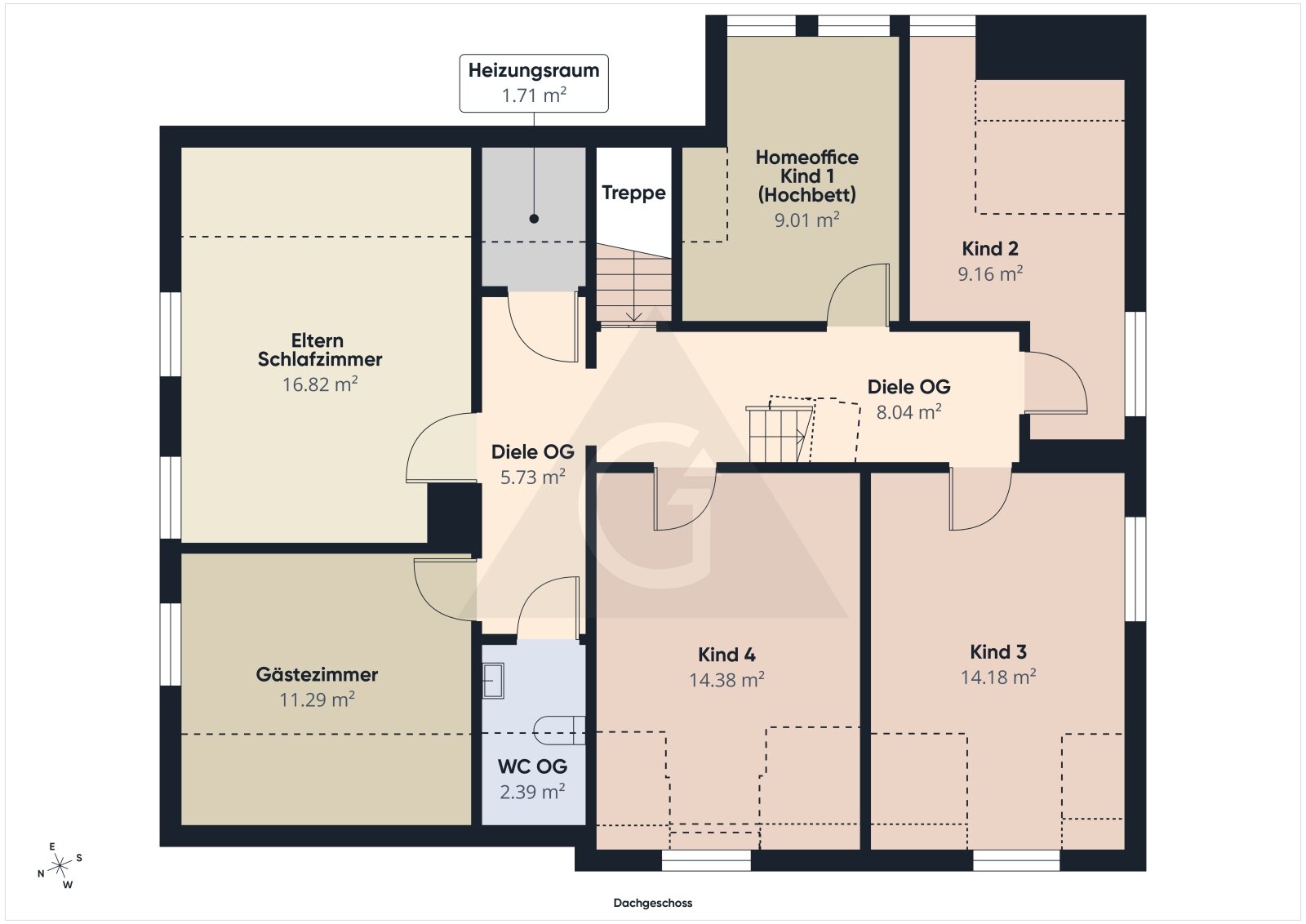 Sicher & Geborgen: Zuhause für Groß & Klein